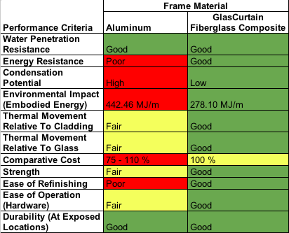 Curtain Wall Grand Prix - GlasCurtain